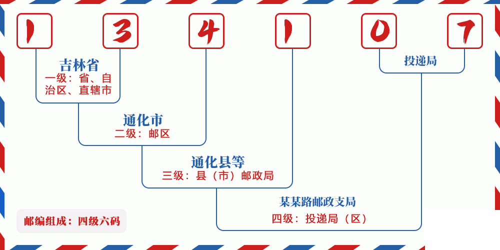 邮编134107含义