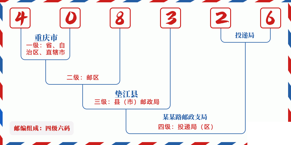 邮编408326含义